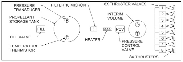 C-Pod-Flow-Schematic