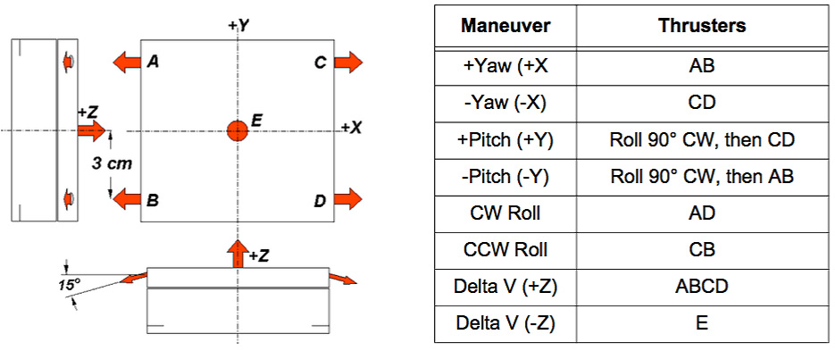 Mepsi-Performace-Characteristics