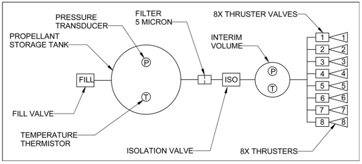 Palomar-Flow-schematic