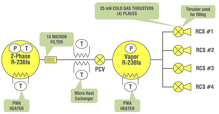 CuSP-schematic