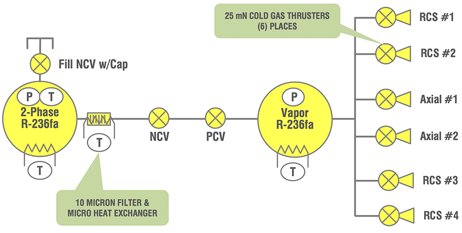 NEW-scout-schematic