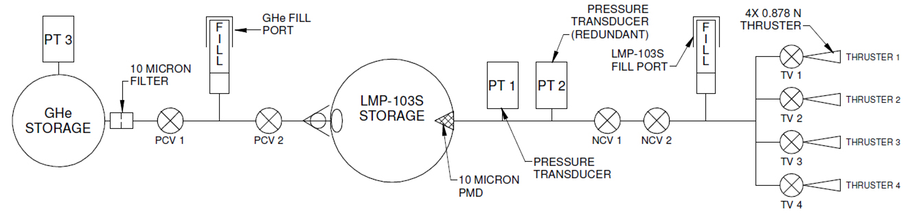 X18069000-01 Flow Schematic